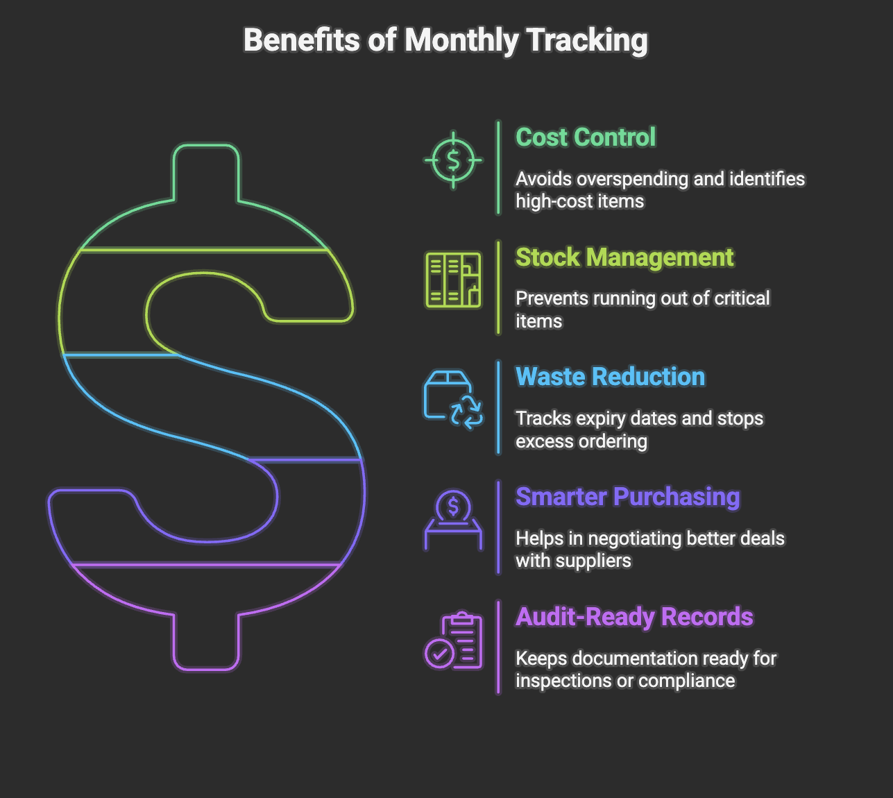 Why Is Monthly Tracking Important?